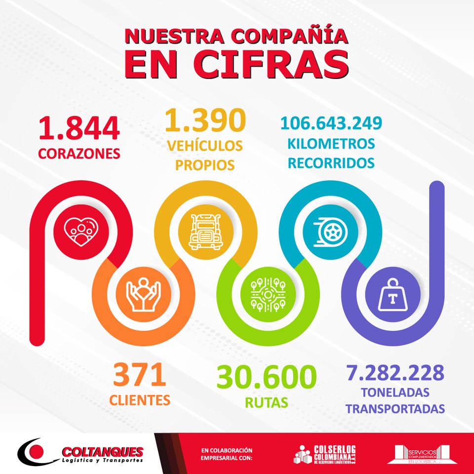 Nuestra compañía en cifras: clientes, vehículos propios, rutas y toneladas transportadas