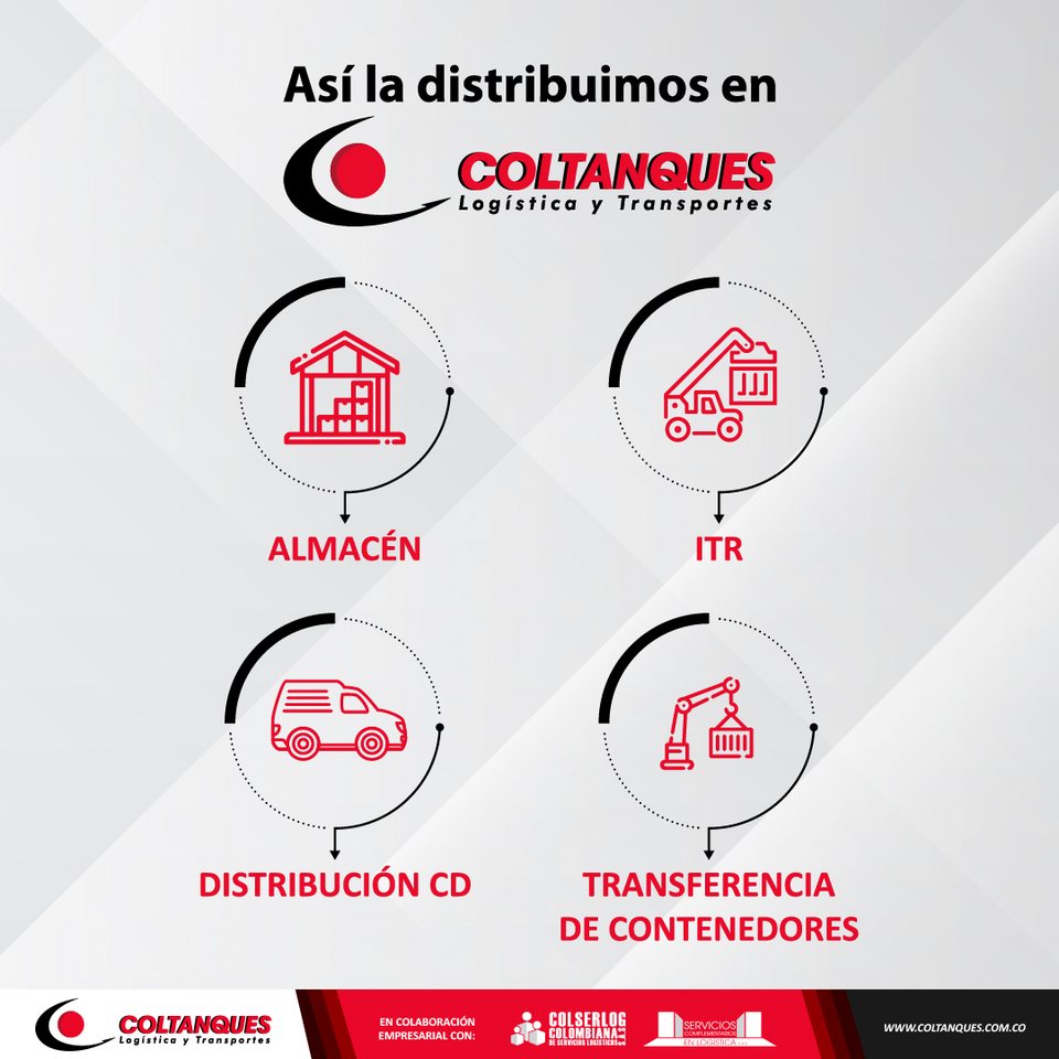 Cómo se distribuye la operación: almacén, ITR, distribución y transferencia de contenedores