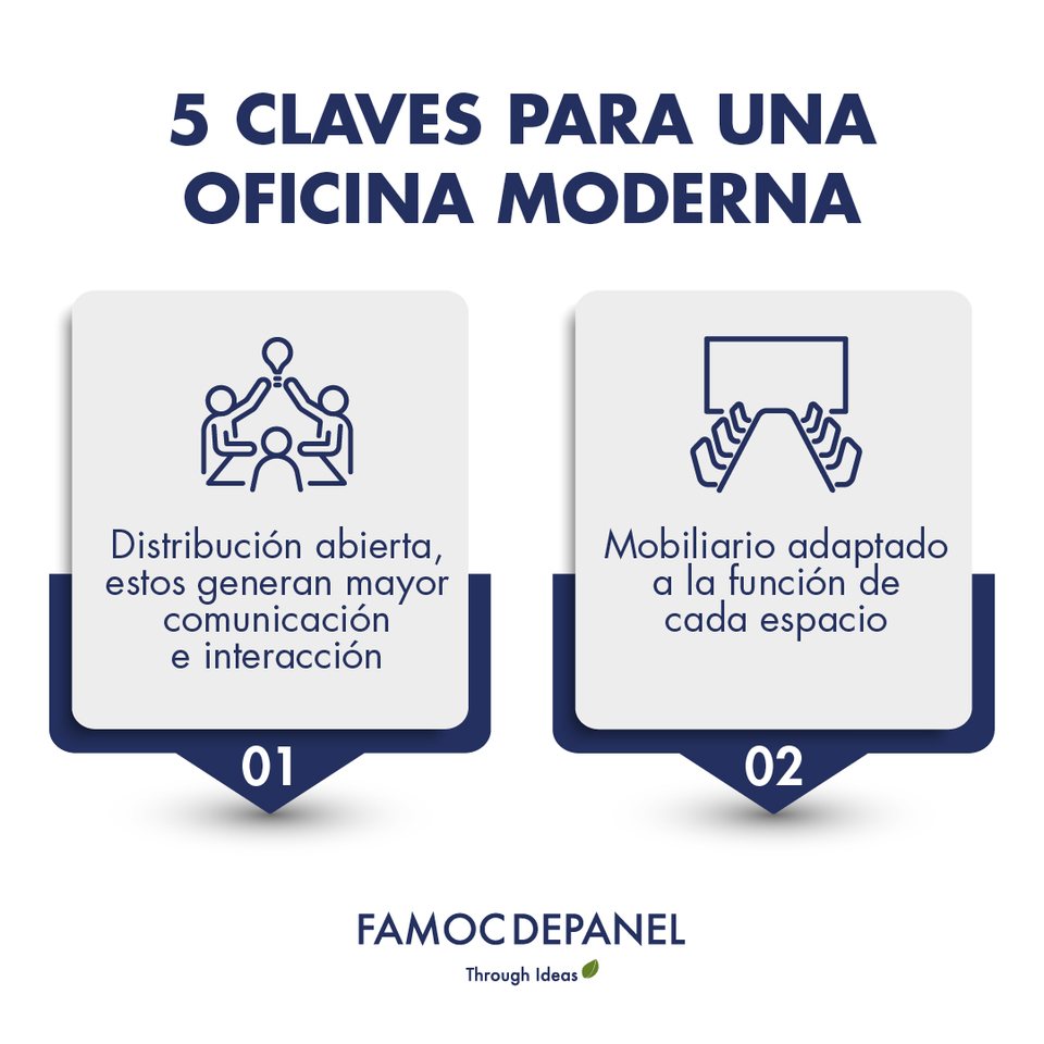 Cinco claves para una oficina moderna, numeradas de la uno a la cinco